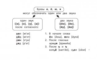 Все правила русского языка для начальной школы фото книги 5
