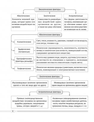 Биология 10 класс. Опорные конспекты, схемы и таблицы. ГРИФ фото книги 5