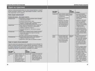 Продажи фото книги 4