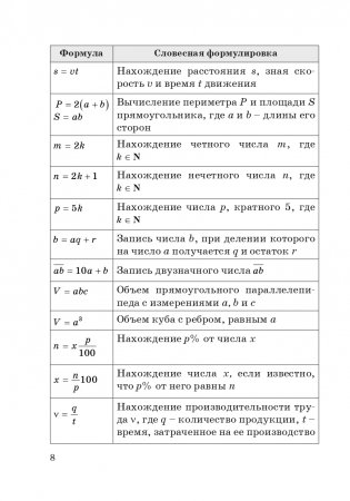 Алгебра для самоподготовки. 7 класс фото книги 9