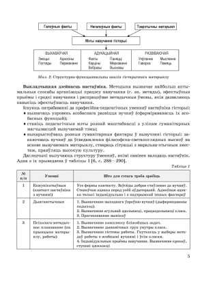 Выкладанне гісторыі ў школе. Тэорыя і практыка. ГРЫФ фото книги 3