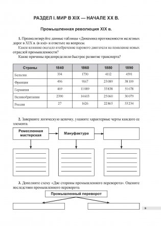 Всемирная история. 11 класс фото книги 3