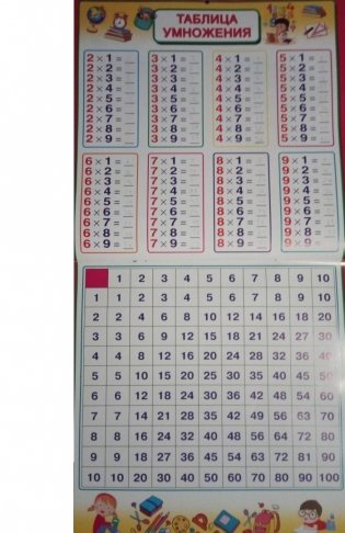 Все обучающие плакаты под одной обложкой фото книги 7