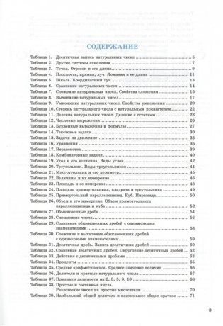 Математика в таблицах. 5-6 классы фото книги 2