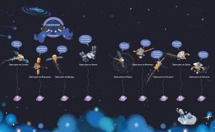 Планеты Солнечной системы фото книги 2
