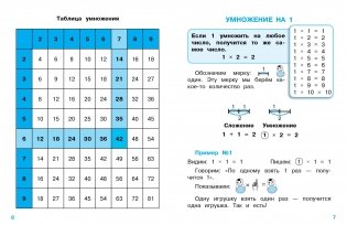 Учим таблицу умножения для начальной школы фото книги 4