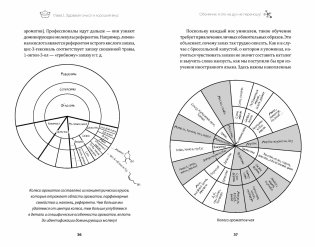 Вкусы химика. Ароматы кухни фото книги 3