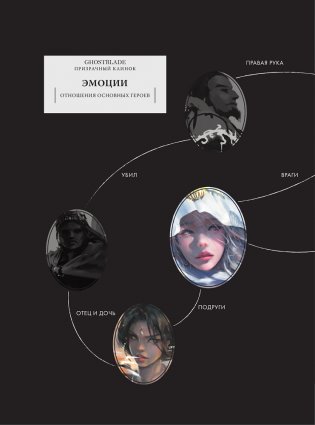 Призрачный Клинок. GhostBlade. Иллюстрации WLOP фото книги 9