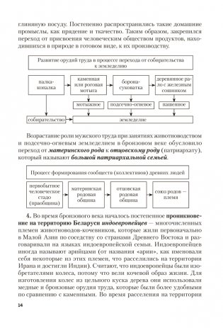 История Беларуси. Пособие для подготовки к централизованному экзамену, централизованному тестированию фото книги 9