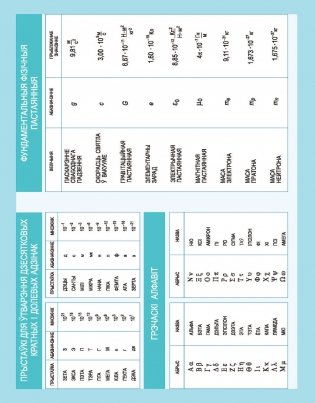 Фізіка. 11 клас фото книги 2