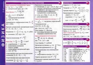 Физика. 7—11 классы фото книги