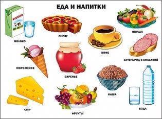 Плакат. Еда и напитки фото книги