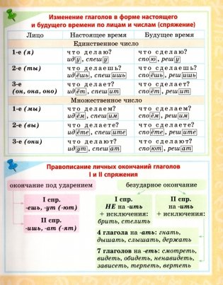 Русский язык. 4 класс. Часть 2 фото книги 3
