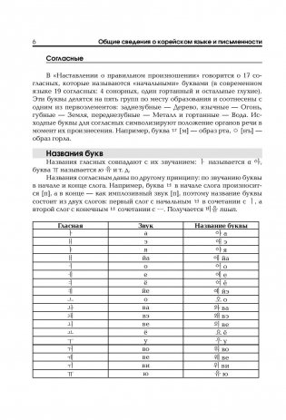 Корейский язык. Тренажёр по письму и чтению фото книги 7