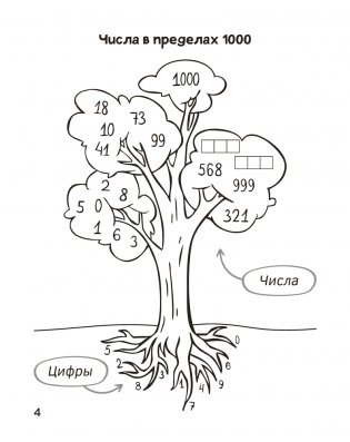Запоминалки по математике. 3 класс фото книги 5