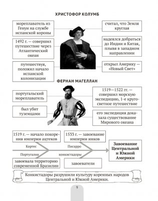 Всемирная история Нового времени, XVI—XVIII вв., в схемах, таблицах и иллюстрациях. 7 класс. ГРИФ фото книги 8