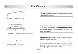 Геометрия. 7 класс. Опорные конспекты фото книги 5
