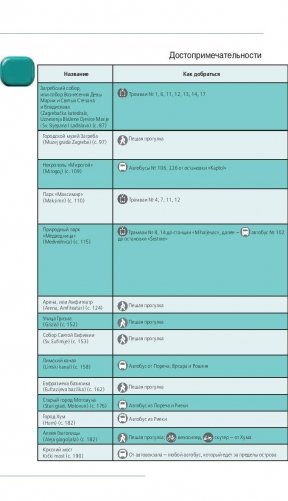 Хорватия. Путеводитель (+ карта) фото книги 8