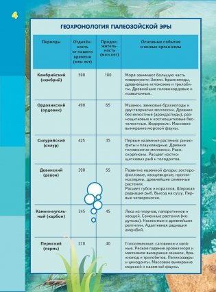 Эра динозавров фото книги 5