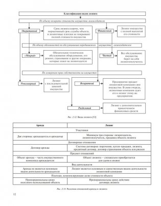 Экономика строительства. Практикум фото книги 12