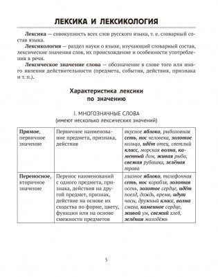 Русский язык. ЦЭ. ЦТ. Опорные таблицы и схемы фото книги 4