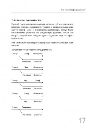 Staff Product Designer. Путь продуктового дизайнера от Middle к Lead фото книги 8