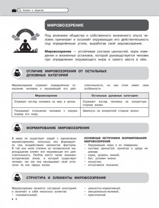 Обществознание. Наглядный школьный курс фото книги 8