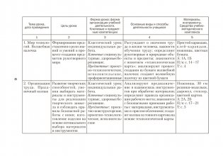 Трудовое обучение. 1—4 классы. Примерное календарно-тематическое планирование. 2025/2026 учебный год фото книги 5