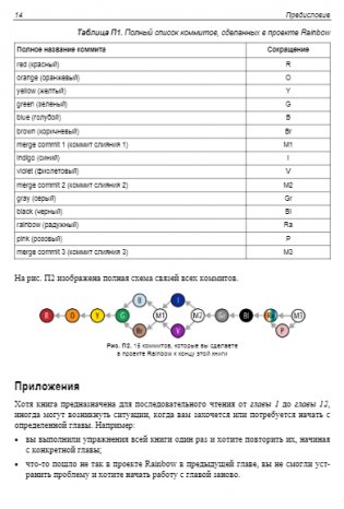 Изучаем Git: пошаговое руководство с наглядными примерами фото книги 13