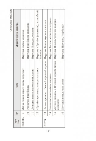 Прогулка в детском саду. Организация и планирование. 3—4 года фото книги 6
