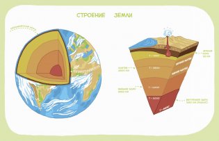 Планета Земля. Детская энциклопедия фото книги 5
