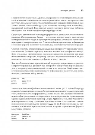 Python для data science фото книги 5