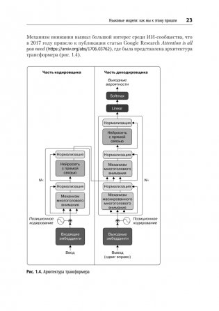 Промт-инжиниринг для LLM. Искусство построения приложений на основе больших языковых моделей фото книги 14