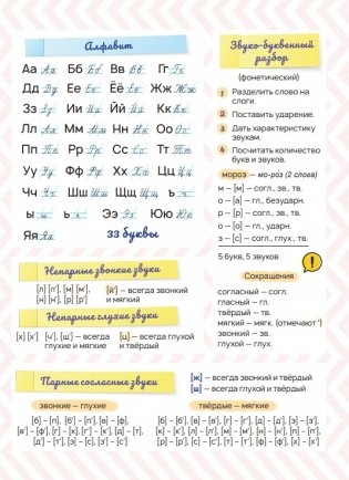 Стикербук Русский язык. 1-4 классы фото книги 2