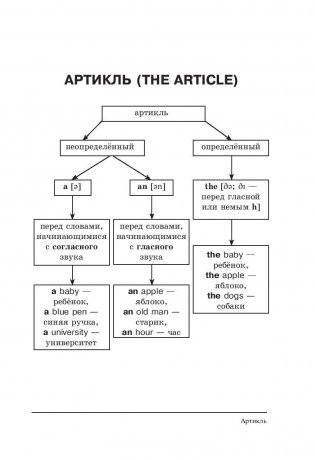 Все правила английского языка в схемах и таблицах фото книги 10