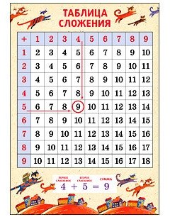 Плакат "Таблица сложения. Коты", А3 фото книги