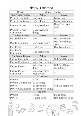 English Vocabulary. Тетрадь-словарик (бирюзовая обложка) фото книги 6