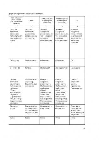 Экономика организаций. Практикум фото книги 13
