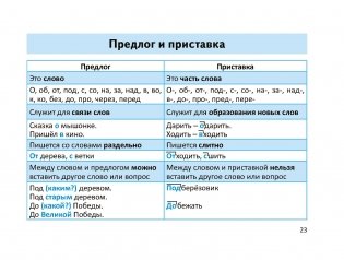 Правила русского языка в таблицах и схемах. 2-4 классы фото книги 3