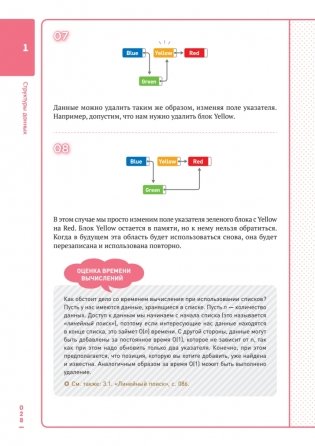 Алгоритмы и структуры данных для тех, кто ненавидит читать лонгриды фото книги 11