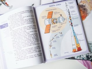 Полёты в космос. Детская энциклопедия фото книги 3