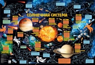 Детская карта звездного неба фото книги