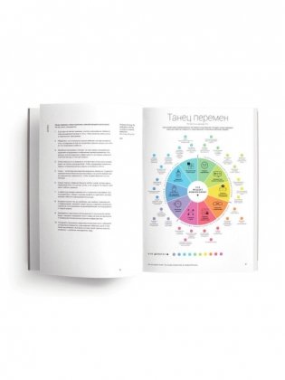 50 лучших книг по саморазвитию в инфографике фото книги 4