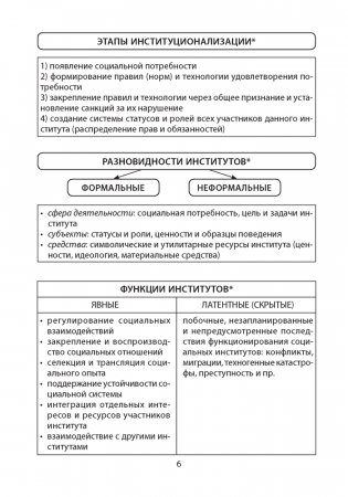 Обществоведение. 10 класс. Опорные конспекты, схемы и таблицы фото книги 5
