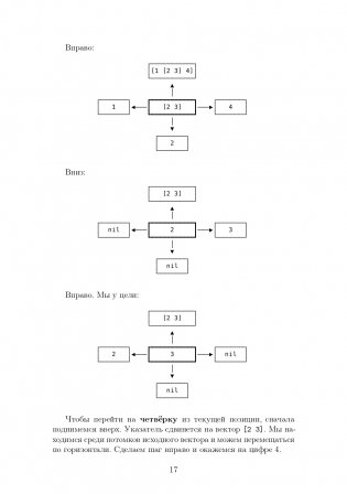 CLOJURE на производстве. Зипперы, Базы данных, REPL фото книги 15