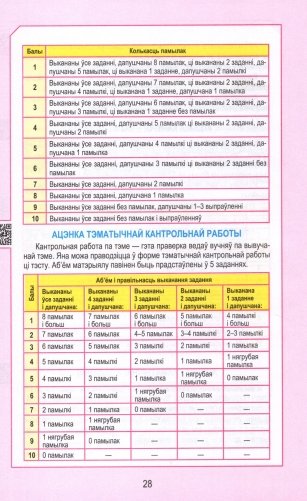 Работа над памылкамi. Беларуская мова фото книги 9