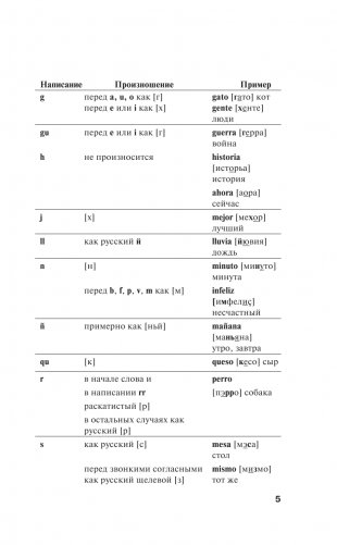 Испанский для новичков фото книги 6