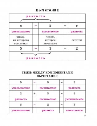 Математика в таблицах и схемах с мини-тестами. Курс начальной школы фото книги 10