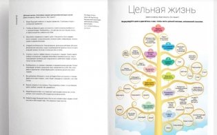 50 лучших книг в инфографике: инструменты личной эффективности фото книги 4