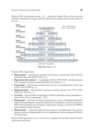 Сетевое программирование. От основ до приложений фото книги 17